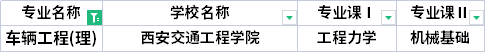 2022年陕西专升本车辆工程专业考试科目