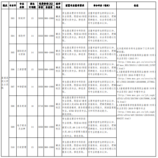 招生專業(yè)及計劃