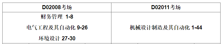 2022年免于文化課考試的退役士兵職業(yè)適應性測試考場安排