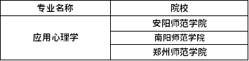 2022年河南專升本應(yīng)用心理學(xué)專業(yè)招生院校