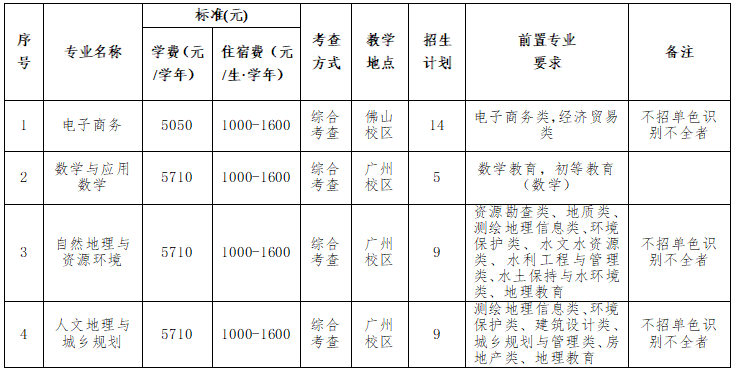 招生专业及计划