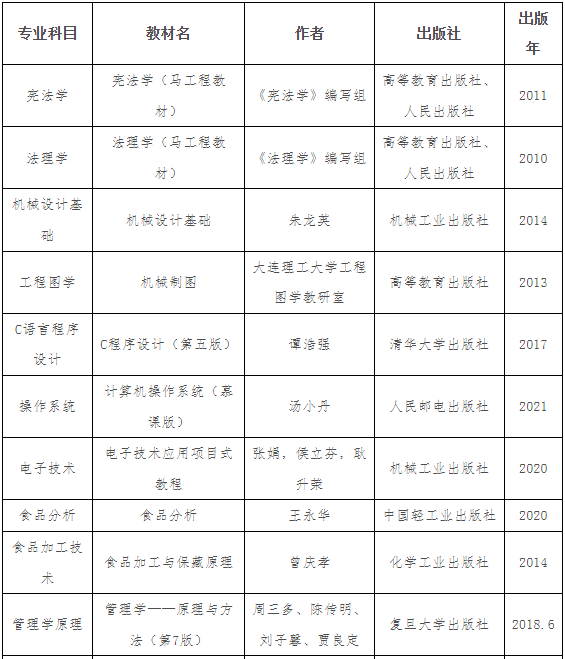 自薦專業(yè)綜合能力測試復(fù)習(xí)指導(dǎo)教材