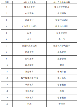 2022年成都文理學院專升本招生專業(yè)對照表