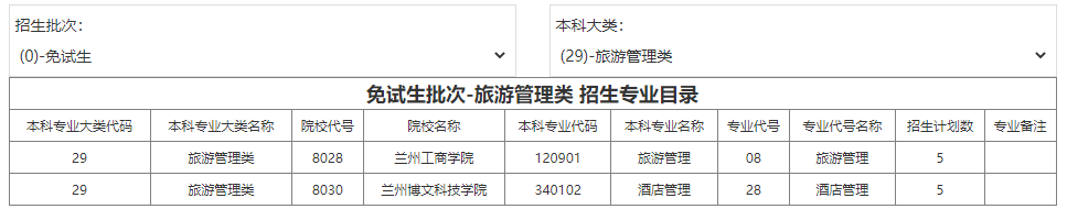 2022年甘肅專升本免試生旅游管理類招生計劃