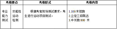 高爾夫球運動與管理