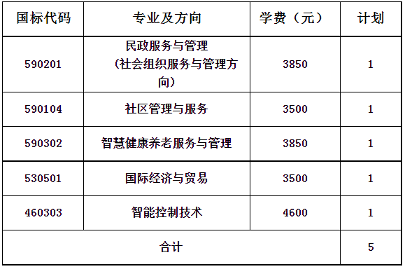 招生专业及招生计划