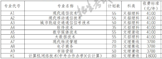 2022年四川邮电职业技术学院高职单招普高类专业计划