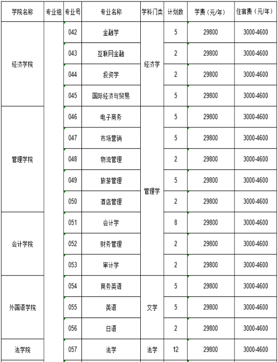 招生計(jì)劃