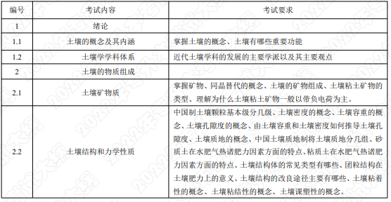 考試內(nèi)容和考試要求