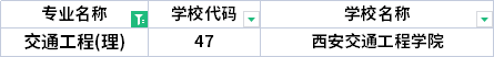 2022年陜西專升本交通工程專業(yè)招生院校