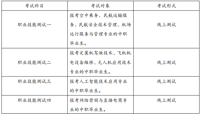 報考各專業(yè)須參加的職業(yè)技能測試類型