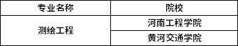 2022年河南專(zhuān)升本測(cè)繪工程專(zhuān)業(yè)招生院校