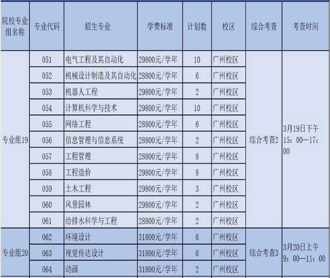 招生专业信息及各专业计划