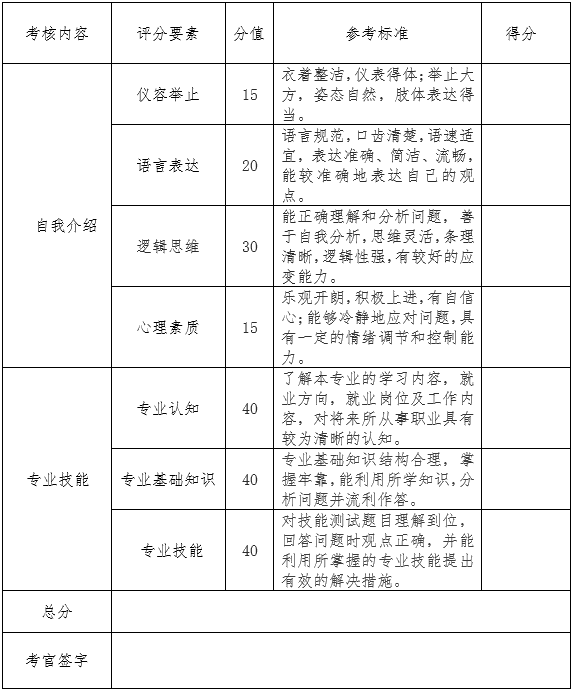 内江职业技术学院2022年单独招生考试对口类考生技能测试评分表