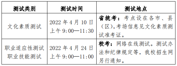 測試時間與地點