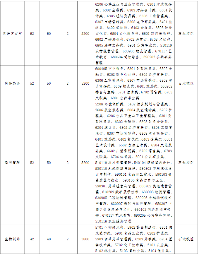 招生專業(yè)及計劃