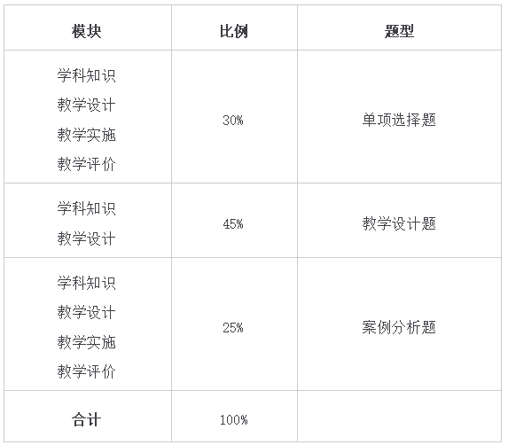 試卷結(jié)構(gòu)