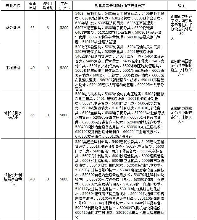 招生計(jì)劃