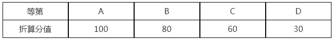 具體折算標準