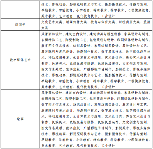招生专业范围