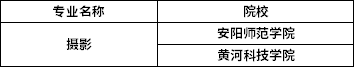 2022年河南專升本攝影專業(yè)招生院校