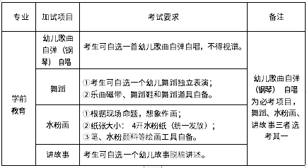 專業(yè)技能加試