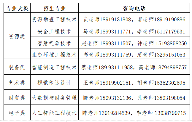 专业及就业咨询