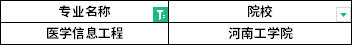 2022年河南專升本醫(yī)學信息工程專業(yè)招生院校