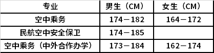 凈身高要求