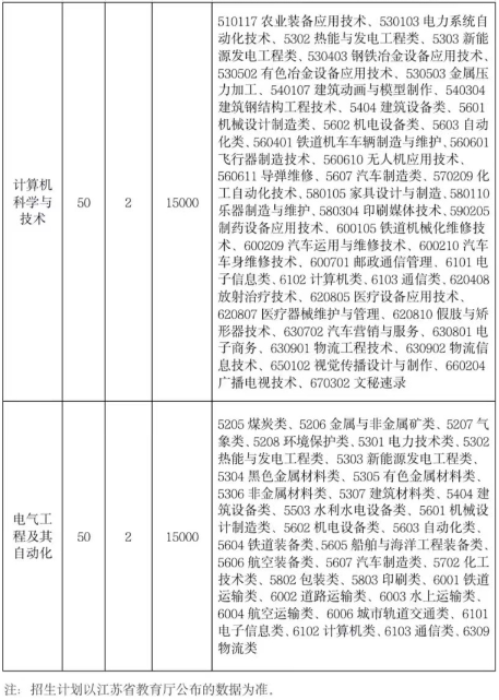 招生計(jì)劃