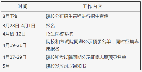 北京市2022年高等职业教育自主招生工作日程安排