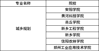 2022年河南專升本城鄉(xiāng)規(guī)劃專業(yè)招生院校