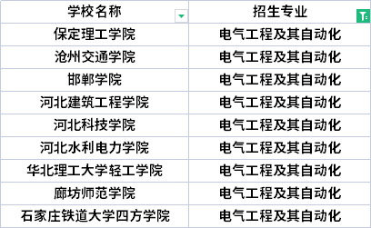 2022年河北專升本工程造價專業(yè)招生院校有哪些