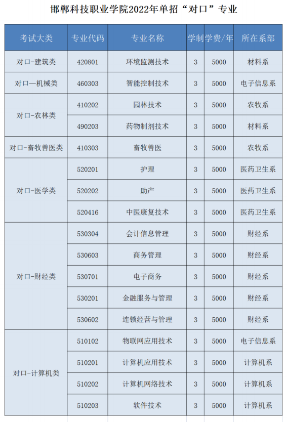 2022年邯郸科技职业学院高职单招招生专业及学费