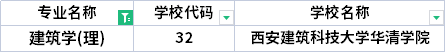 2022年陜西專升本建筑學(xué)專業(yè)招生院校