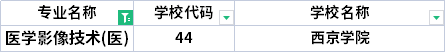 2022年陜西專升本醫(yī)學(xué)影像技術(shù)專業(yè)招生院校