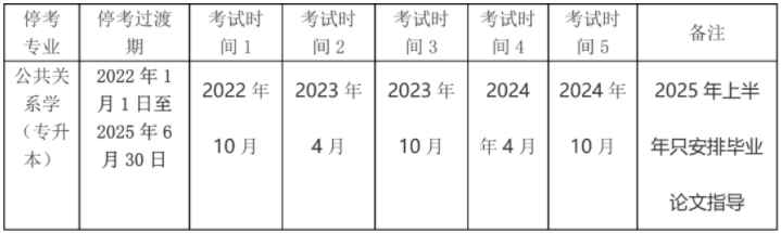 华东师范大学关于2022年上半年自学考试延期后续安排通知
