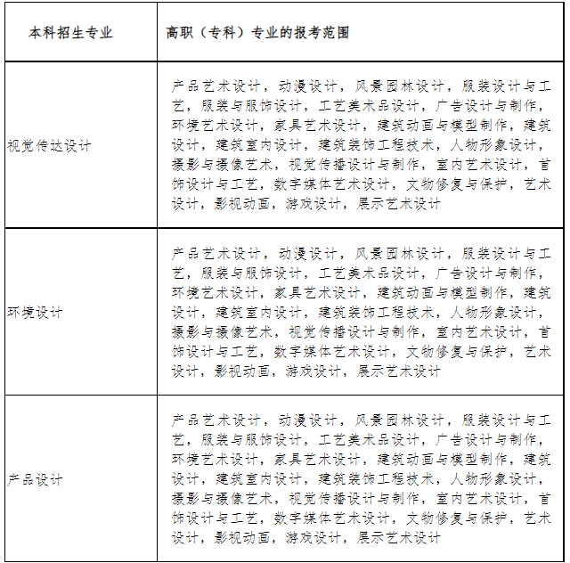 报考范围要求