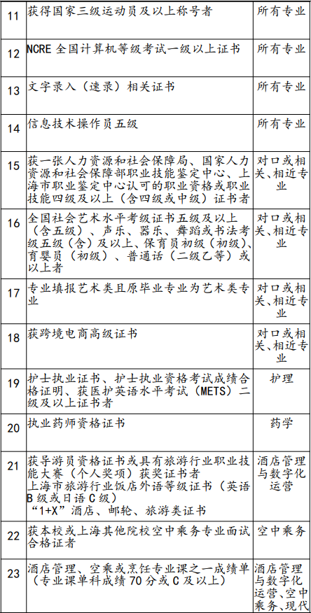 申請(qǐng)面試條件