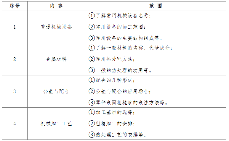 機械設計制造及其自動化專業(yè)