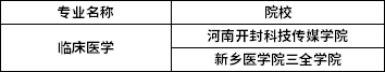 2022年河南專升本臨床醫(yī)學專業(yè)招生院校