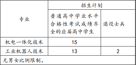 2022年上海电机学院依法自主招生专业计划