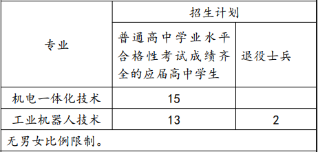 2022年上海電機(jī)學(xué)院依法自主招生專業(yè)計(jì)劃