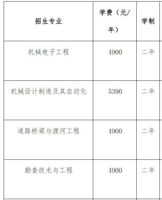 2022年河北建筑工程学院专升本学费标准