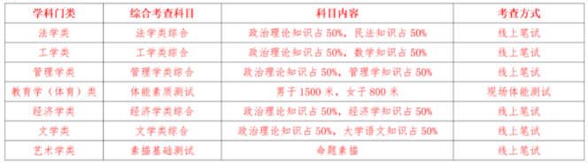 綜合考查方案