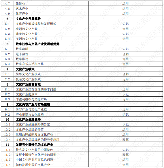 考試內(nèi)容和考試要求