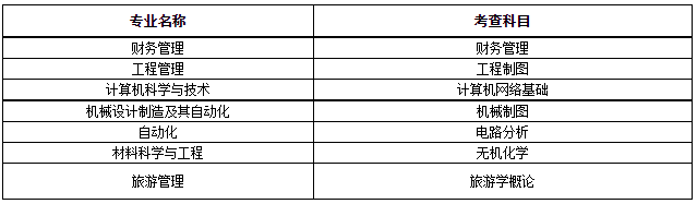 金陵科技學(xué)院2022年五年一貫制高職“專轉(zhuǎn)本”退役士兵考查科目一覽表