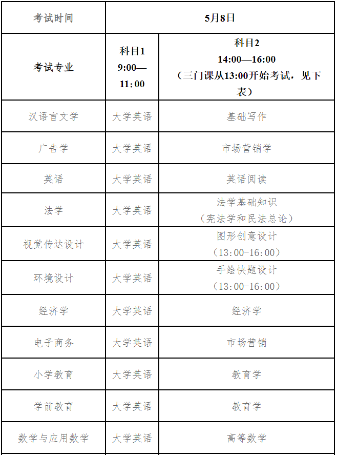 考試時間及科目