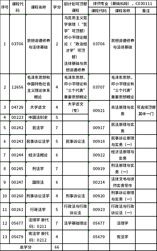 山西大學(xué)自考?？品墒聞?wù) (680503)考試計(jì)劃