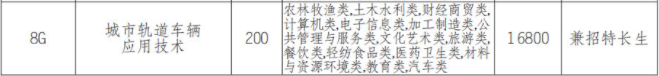 2022年四川城市职业学院高职单招中职类专业计划